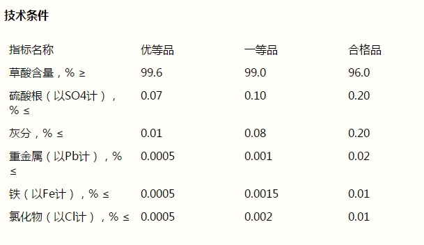 草酸，H2C2O4·2H2O(圖1)